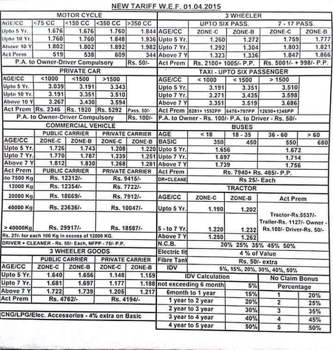 Name:  New Motor Tariff 2014.jpg
Views: 7824
Size:  134.8 KB