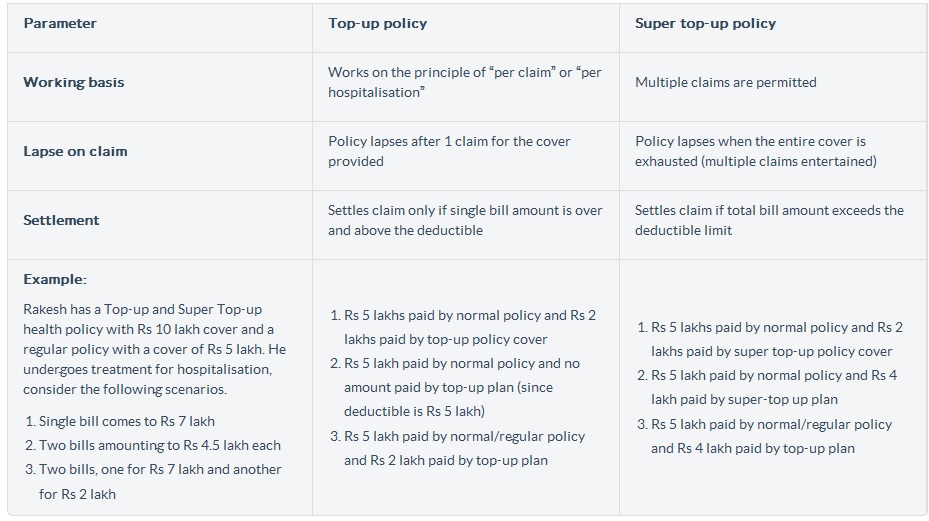 Name:  Top-up-Vs-Super Top-Up.jpg
Views: 2810
Size:  133.0 KB